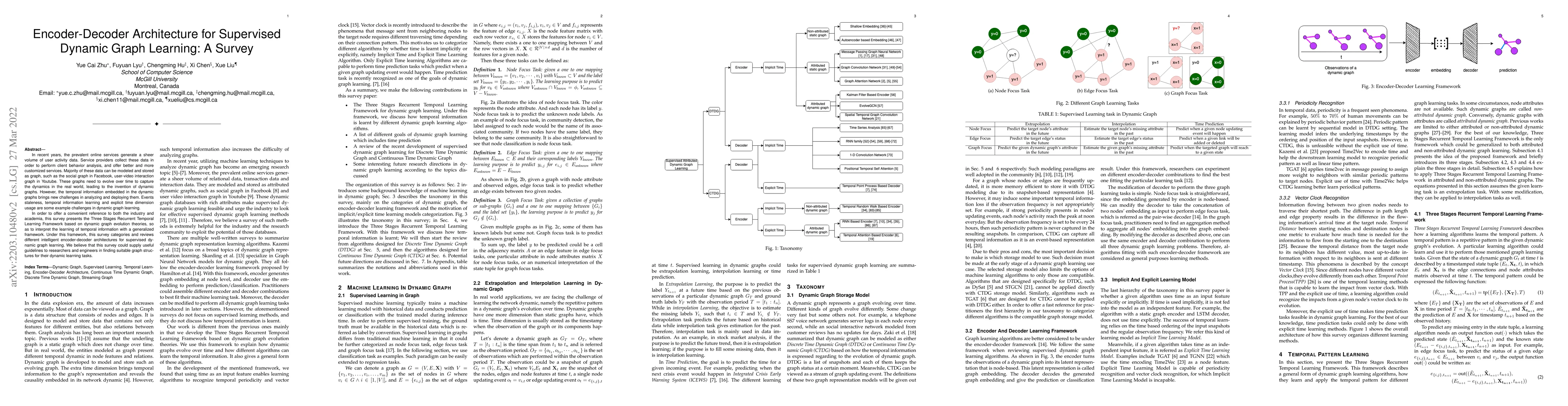 Thumbnail for Encoder-Decoder Architecture for Supervised Dynamic Graph Learning: A
  Survey