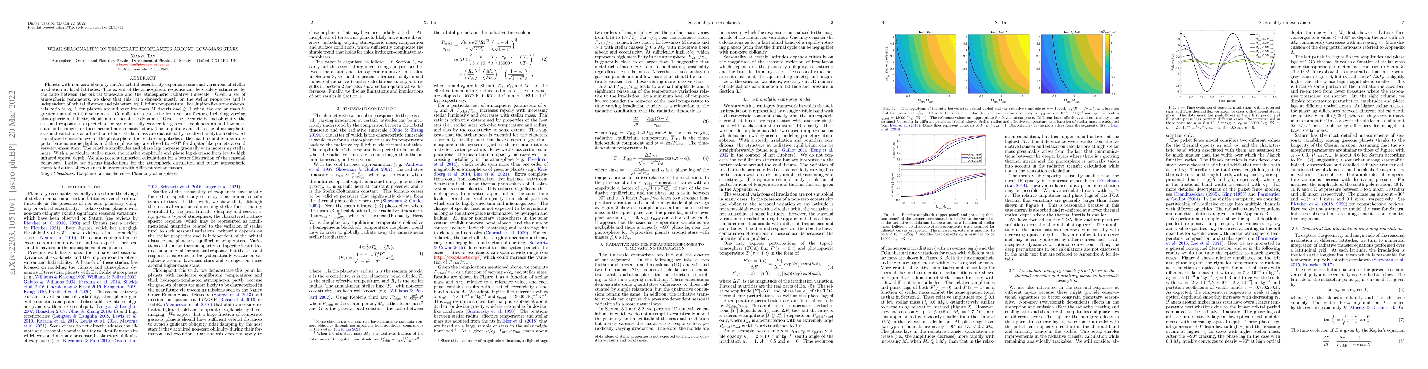 Thumbnail for Weak Seasonality on Temperate Exoplanets Around Low-mass Stars