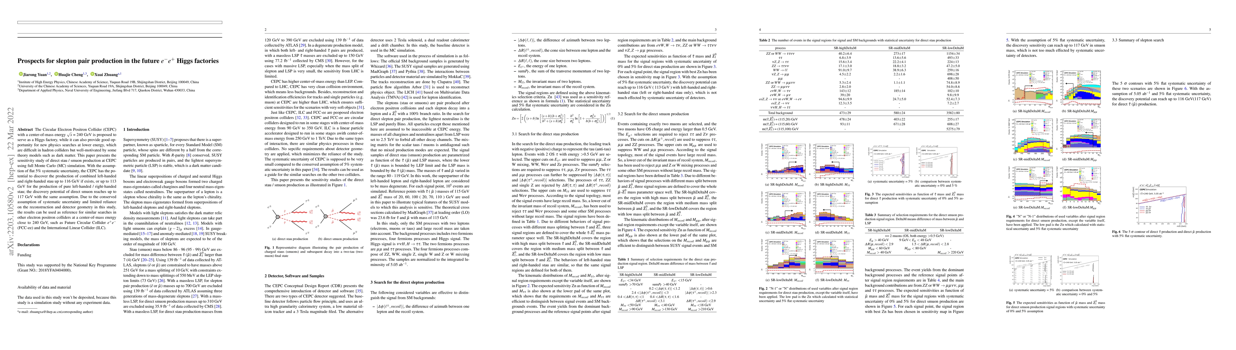 Thumbnail for Prospects for slepton pair production in the future $e^-e^+$ Higgs
  factories