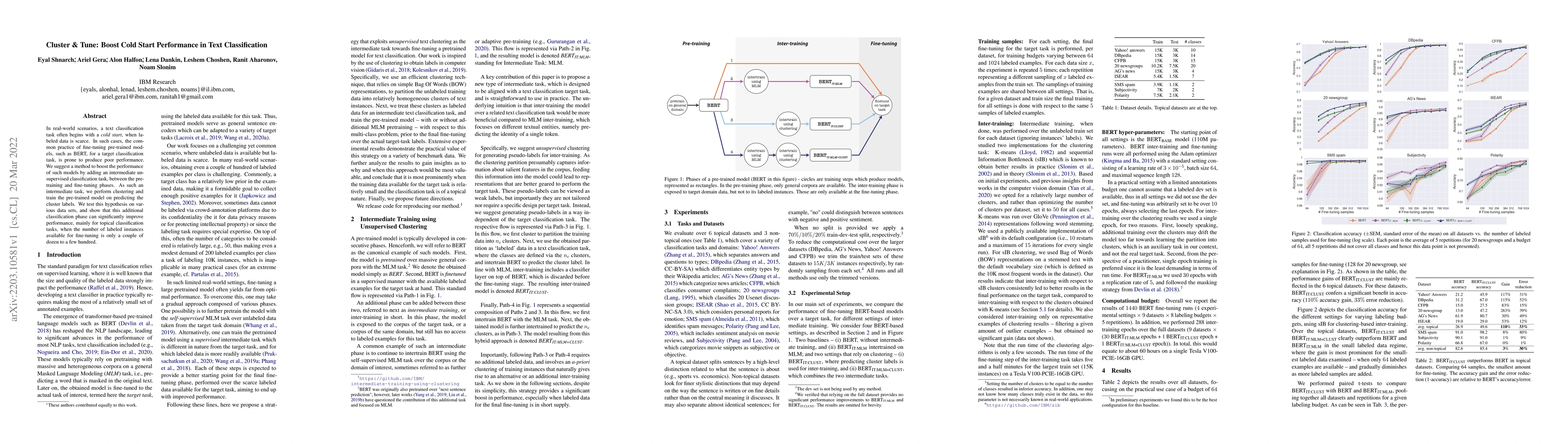 Thumbnail for Cluster & Tune: Boost Cold Start Performance in Text Classification
