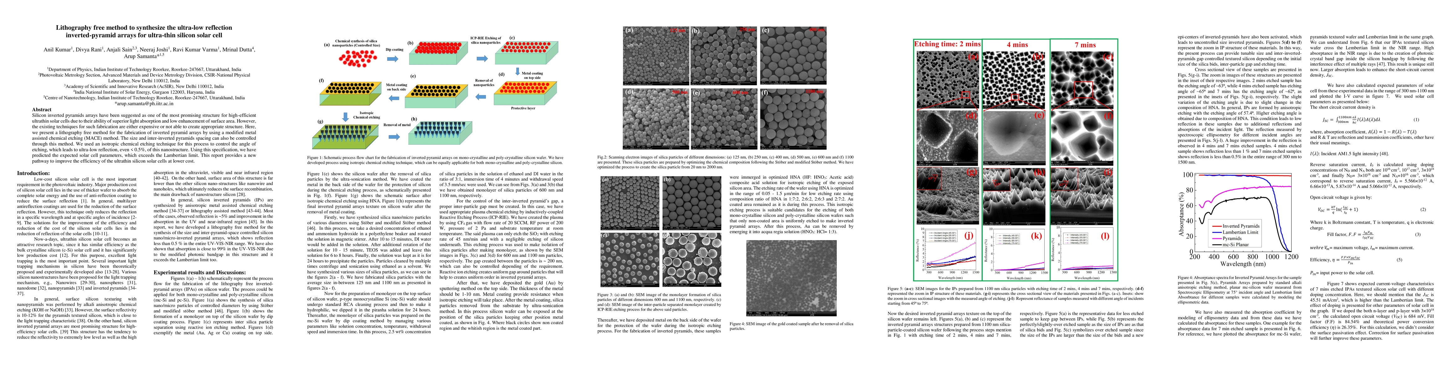 Thumbnail for Lithography free method to synthesize the ultra-low reflection
  inverted-pyramid arrays for ultra-thin silicon solar cell