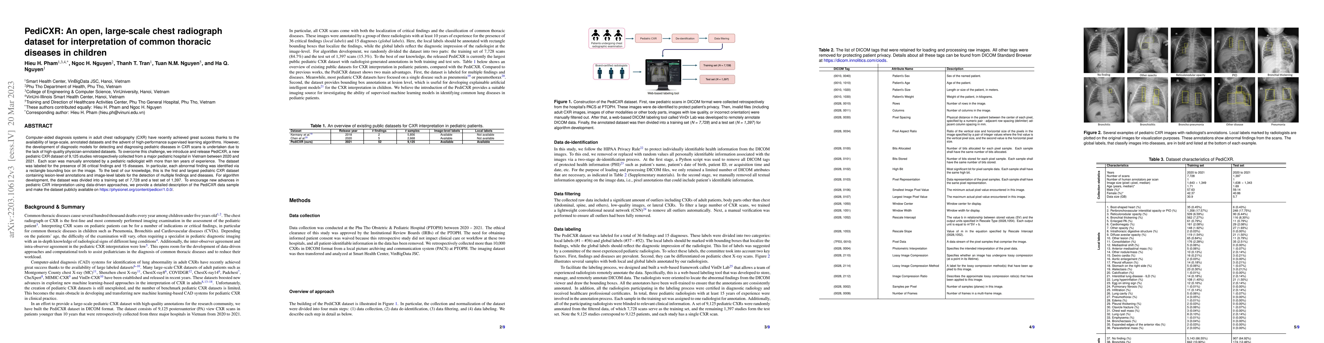 Thumbnail for PediCXR: An open, large-scale chest radiograph dataset for
  interpretation of common thoracic diseases in children
