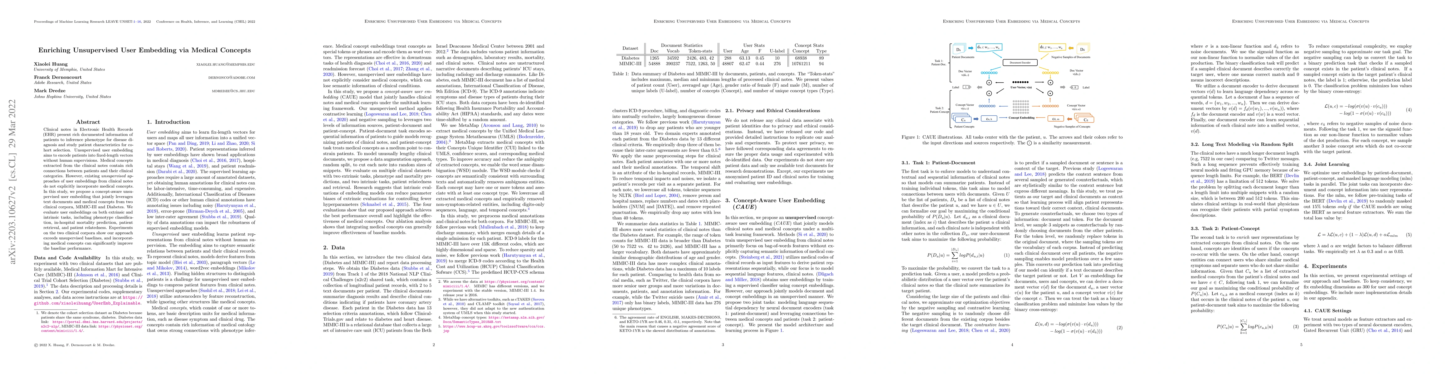 Thumbnail for Enriching Unsupervised User Embedding via Medical Concepts