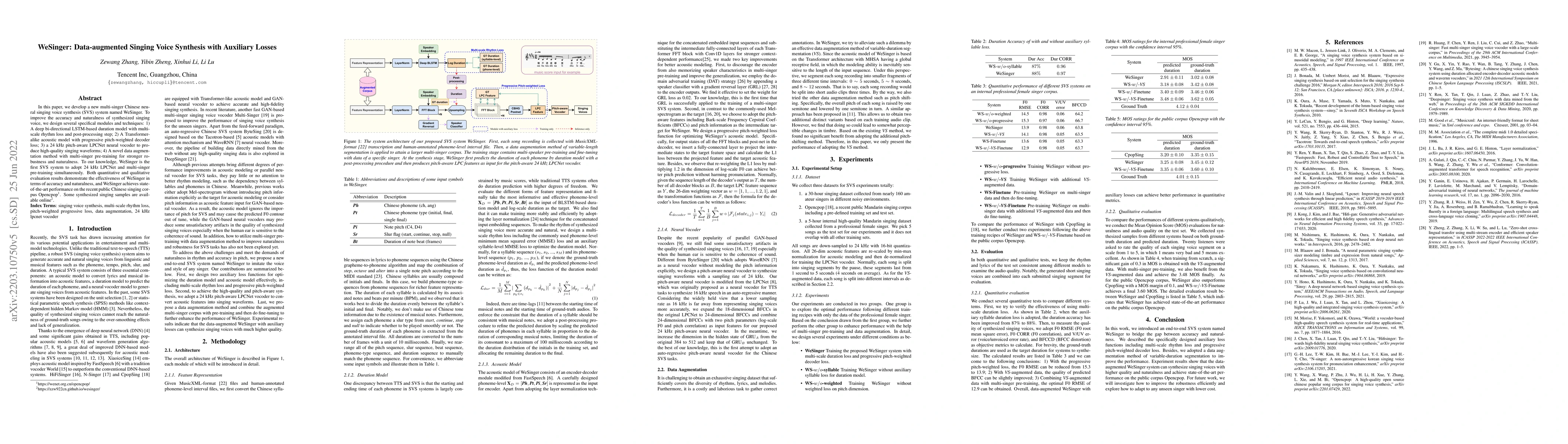 Thumbnail for WeSinger: Data-augmented Singing Voice Synthesis with Auxiliary Losses
