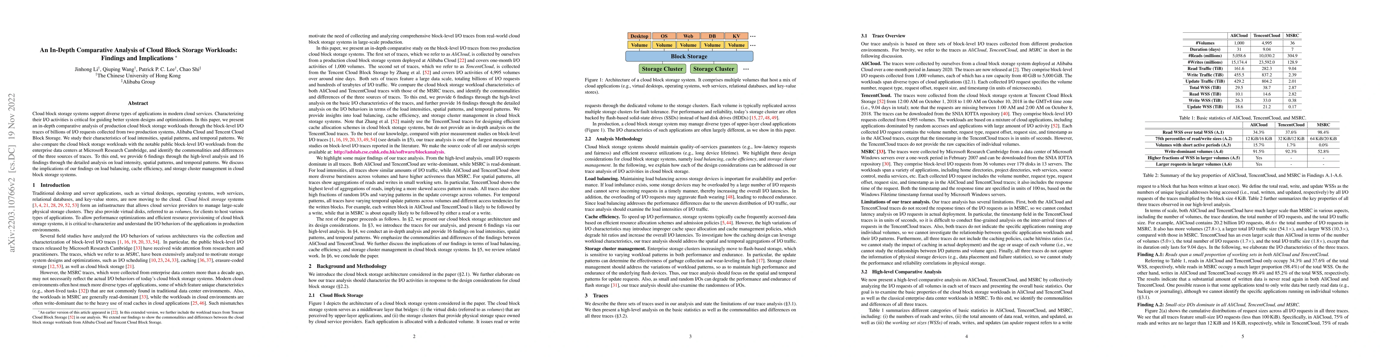 Thumbnail for An In-Depth Comparative Analysis of Cloud Block Storage Workloads:
  Findings and Implications
