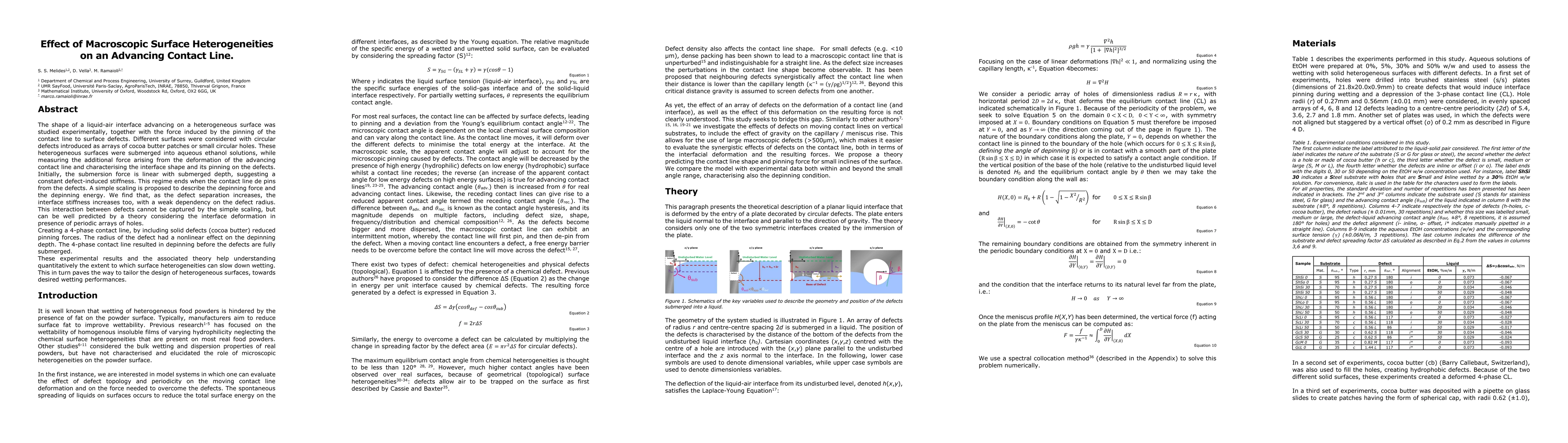 Thumbnail for Effect of Macroscopic Surface Heterogeneities on an Advancing Contact
  Line