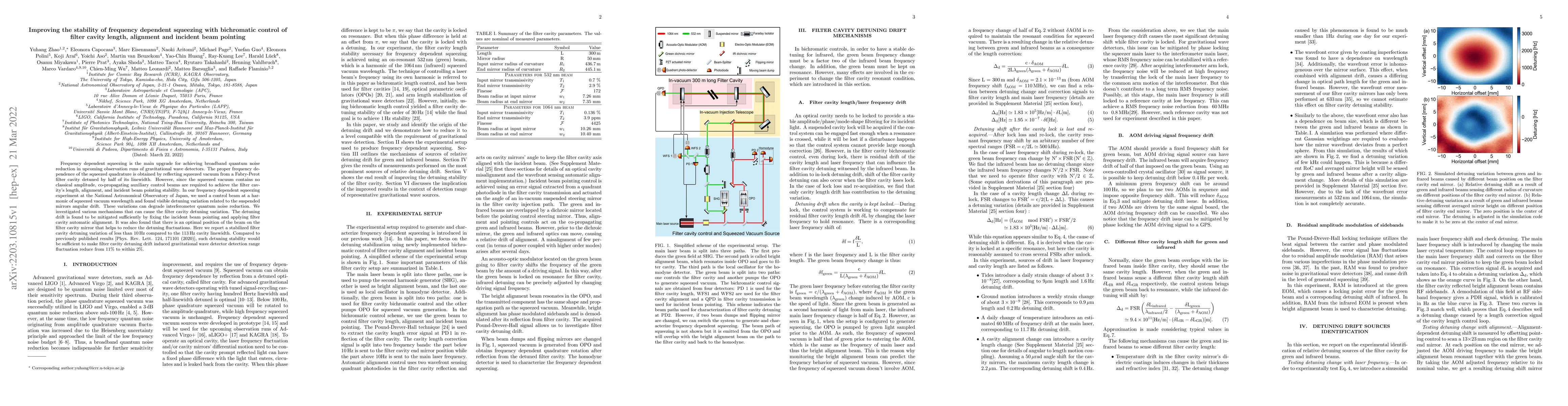 Thumbnail for Improving the stability of frequency dependent squeezing with
  bichromatic control of filter cavity length, alignment and incident beam
  pointing