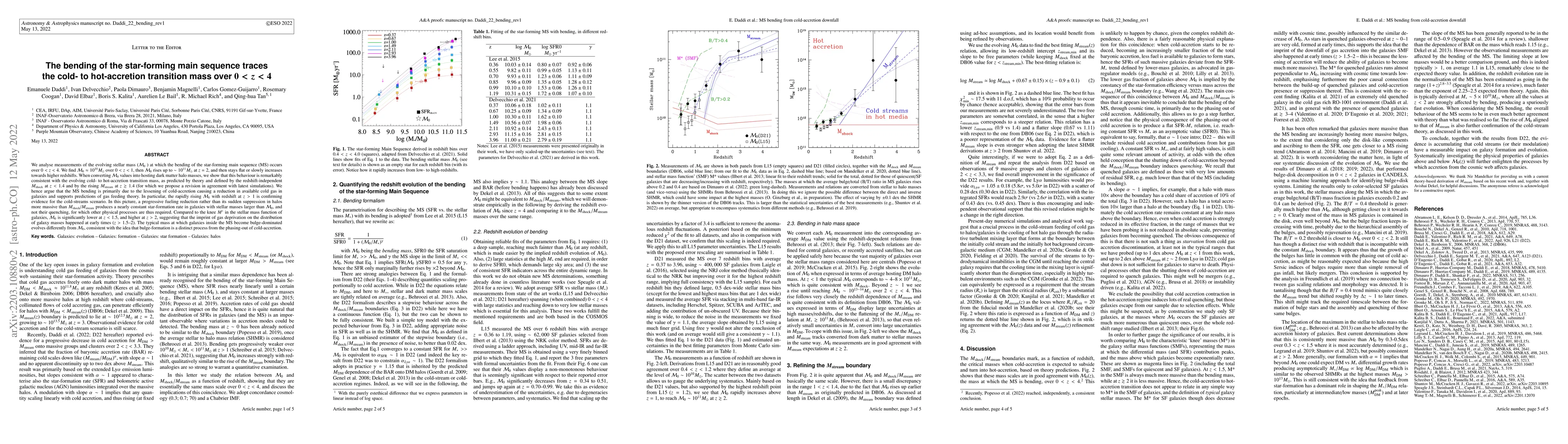 Thumbnail for The bending of the star-forming main sequence traces the cold- to
  hot-accretion transition mass over 0<z<4