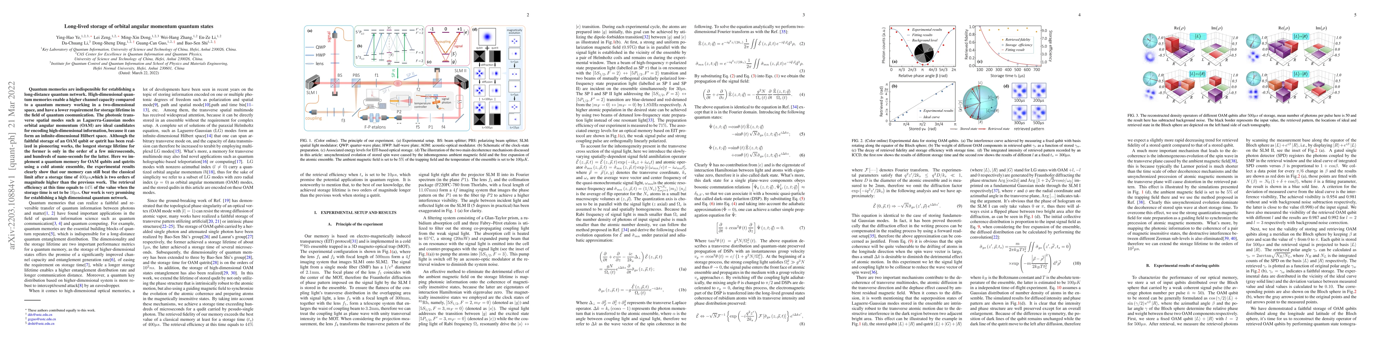 Thumbnail for Long-lived storage of orbital angular momentum quantum states