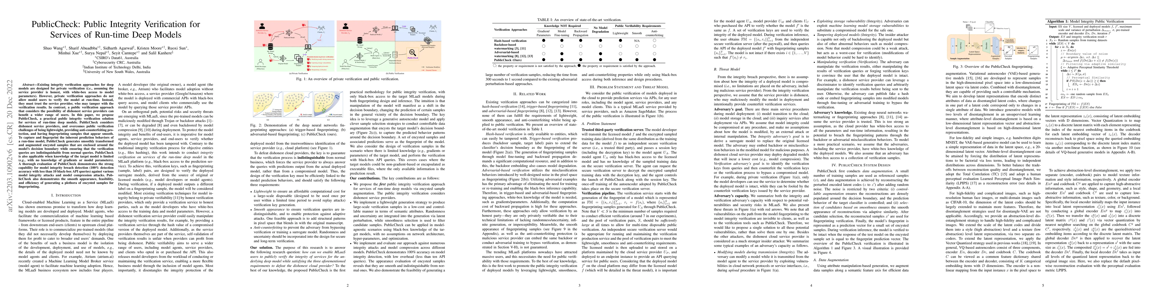 Thumbnail for PublicCheck: Public Integrity Verification for Services of Run-time Deep
  Models