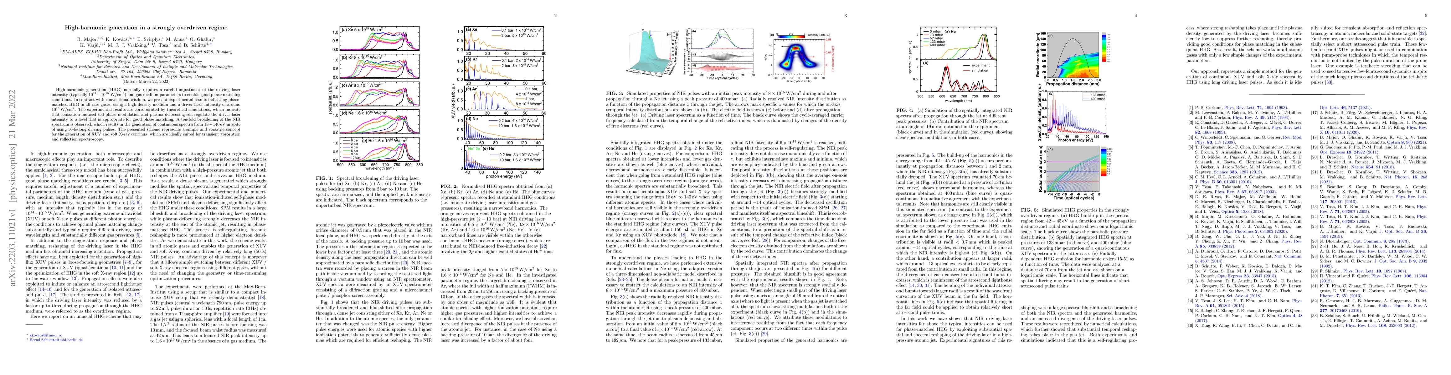 Thumbnail for High-harmonic generation in a strongly overdriven regime