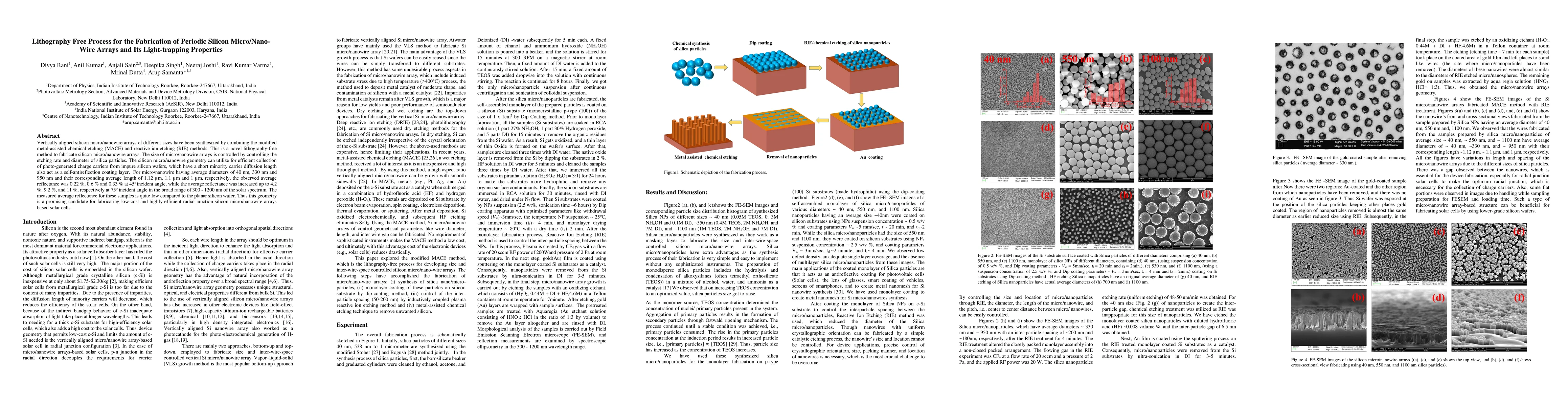 Thumbnail for Lithography Free Process for the Fabrication of Periodic Silicon
  Micro/Nano-Wire Arrays and Its Light-trapping Properties