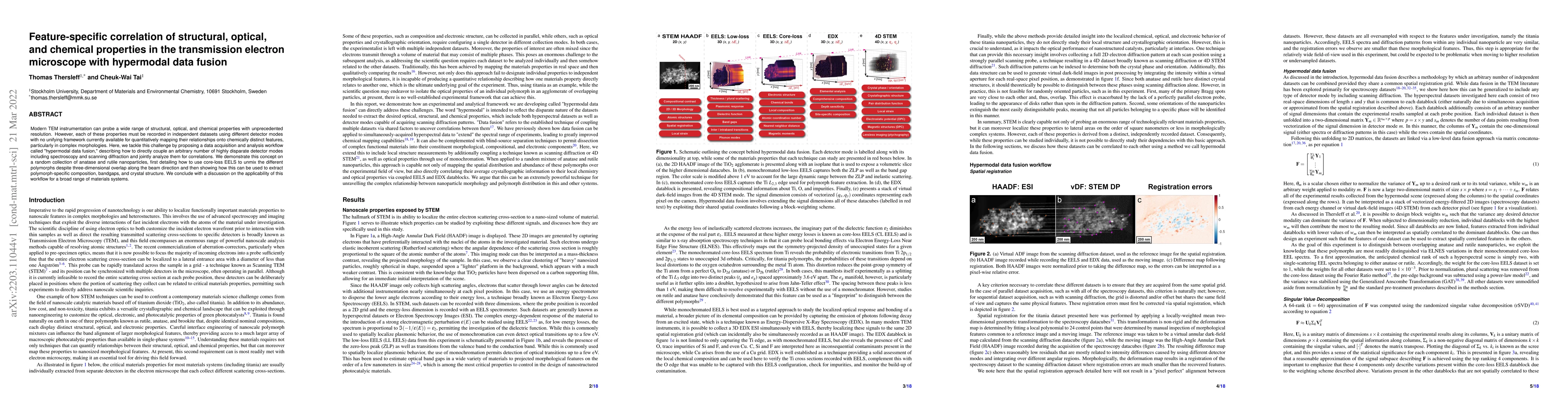 Thumbnail for Feature-specific correlation of structural, optical, and chemical
  properties in the transmission electron microscope with hypermodal data
  fusion