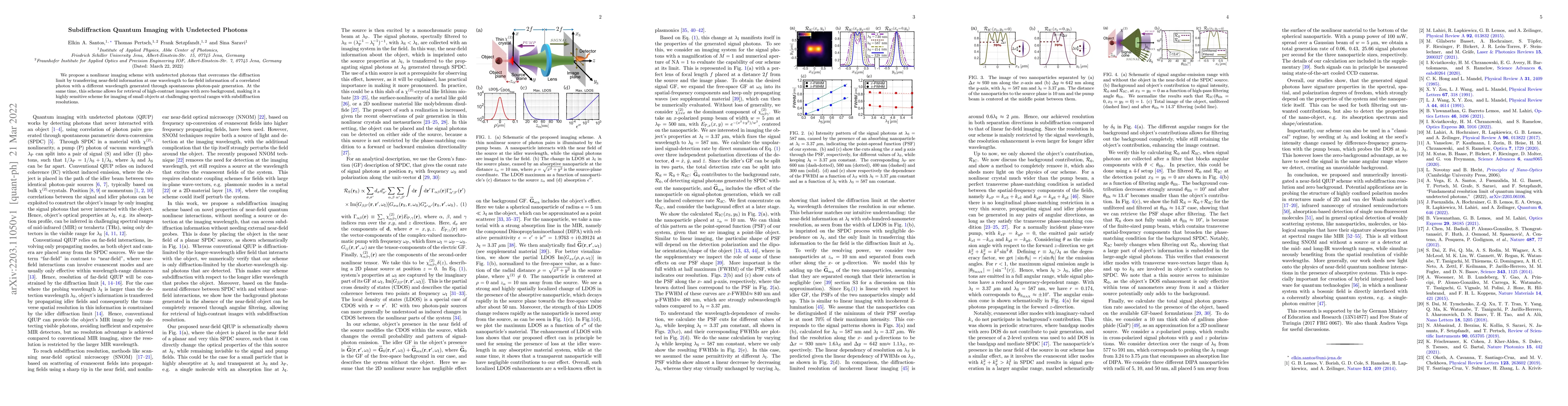 Thumbnail for Subdiffraction Quantum Imaging with Undetected Photons