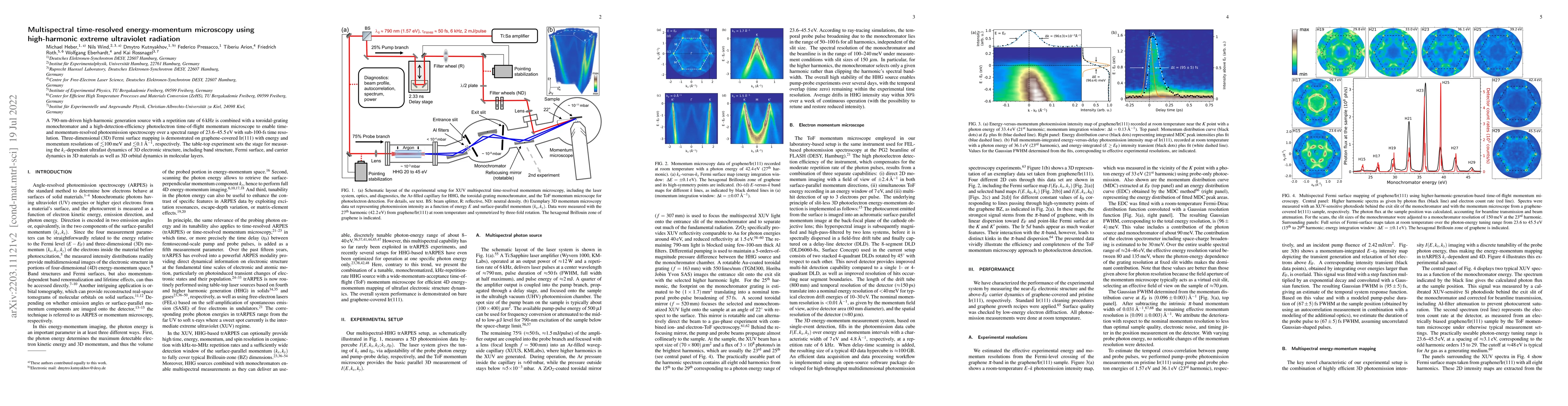 Thumbnail for Multispectral time-resolved energy-momentum microscopy using
  high-harmonic extreme ultraviolet radiation