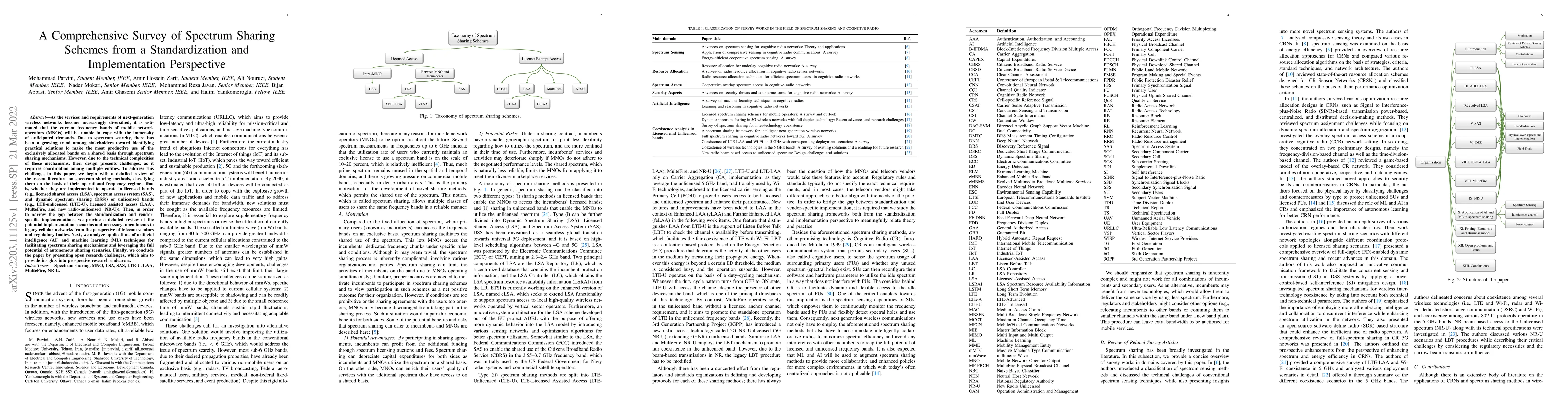 Thumbnail for A Comprehensive Survey of Spectrum Sharing Schemes from a
  Standardization and Implementation Perspective