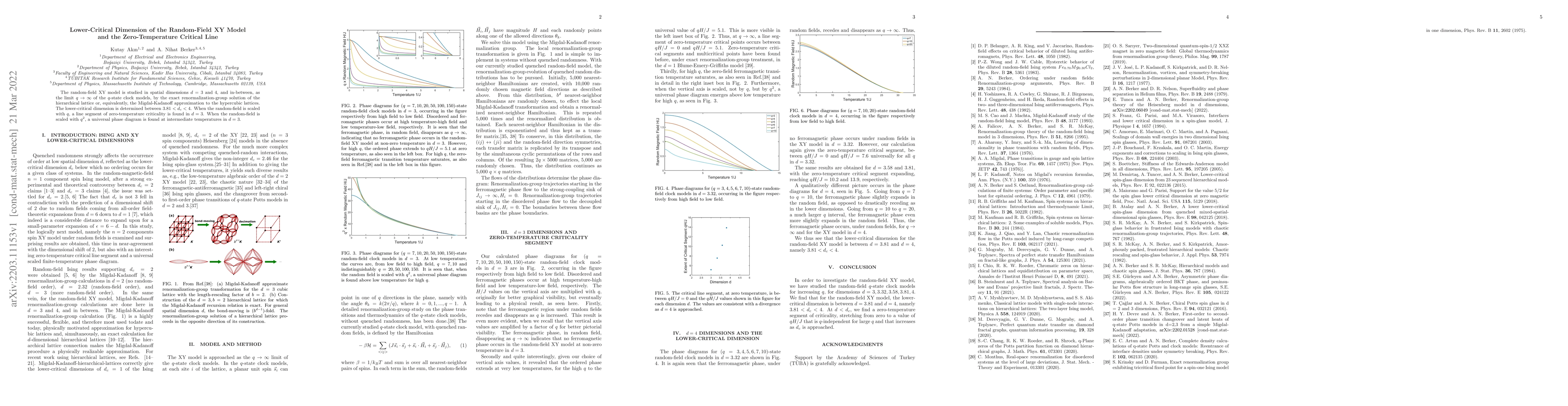 Thumbnail for Lower-Critical Dimension of the Random-Field XY Model and the
  Zero-Temperature Critical Line