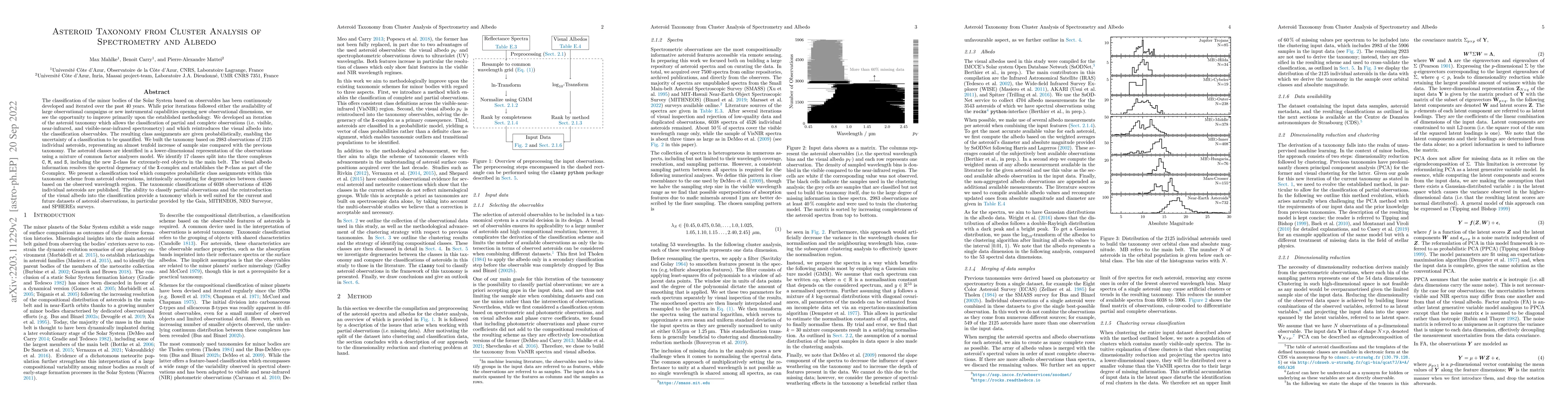 Thumbnail for Asteroid Taxonomy from Cluster Analysis of Spectrometry and Albedo