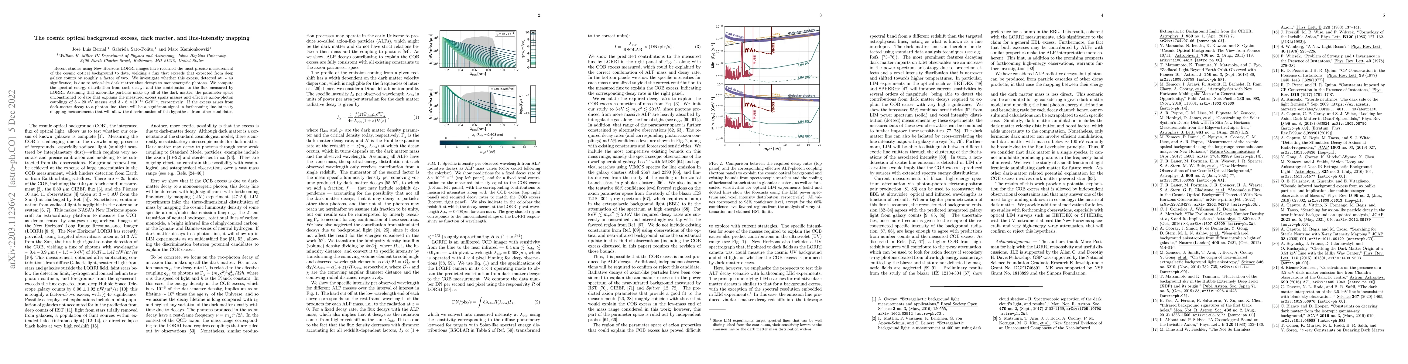 Thumbnail for The cosmic optical background excess, dark matter, and line-intensity
  mapping