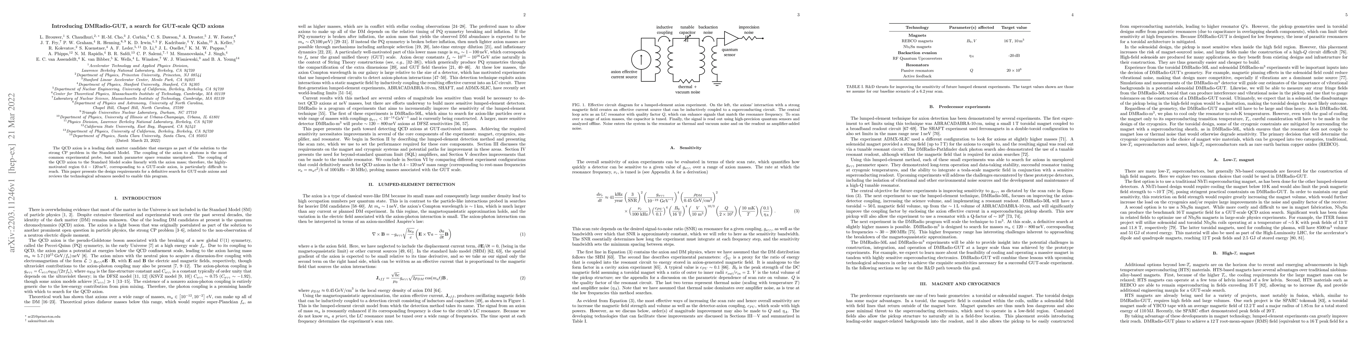Thumbnail for Introducing DMRadio-GUT, a search for GUT-scale QCD axions