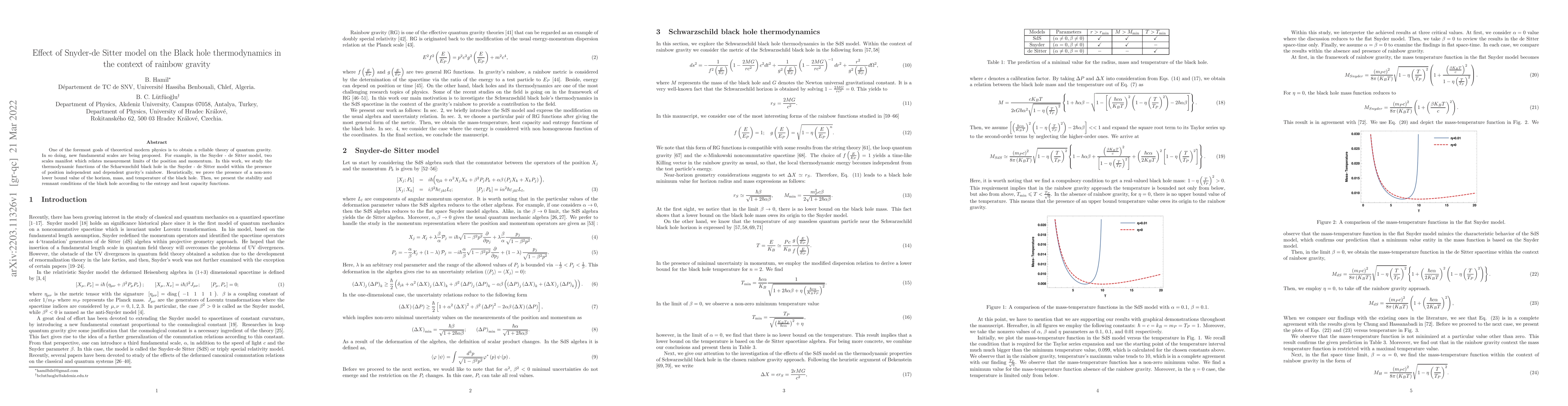 Thumbnail for Effect of Snyder-de Sitter model on the Black hole thermodynamics in the
  context of rainbow gravity