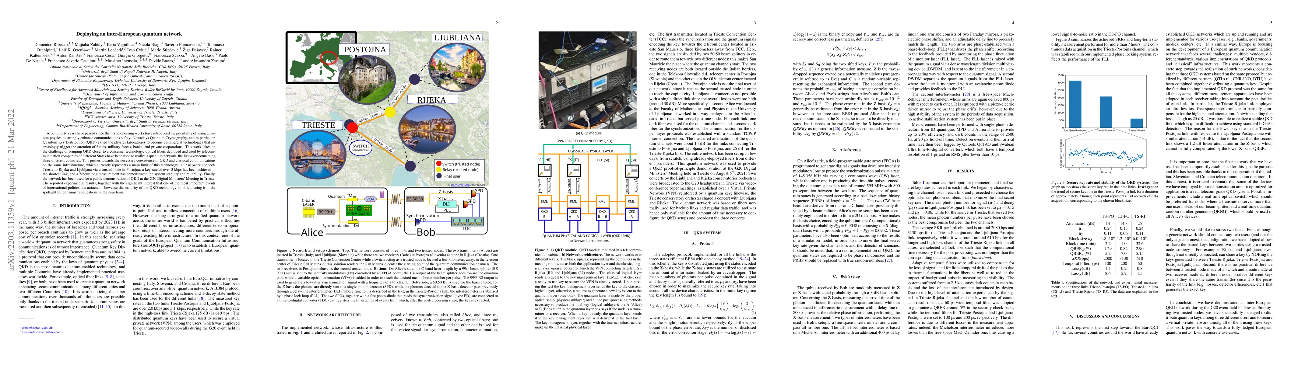 Thumbnail for Deploying an inter-European quantum network