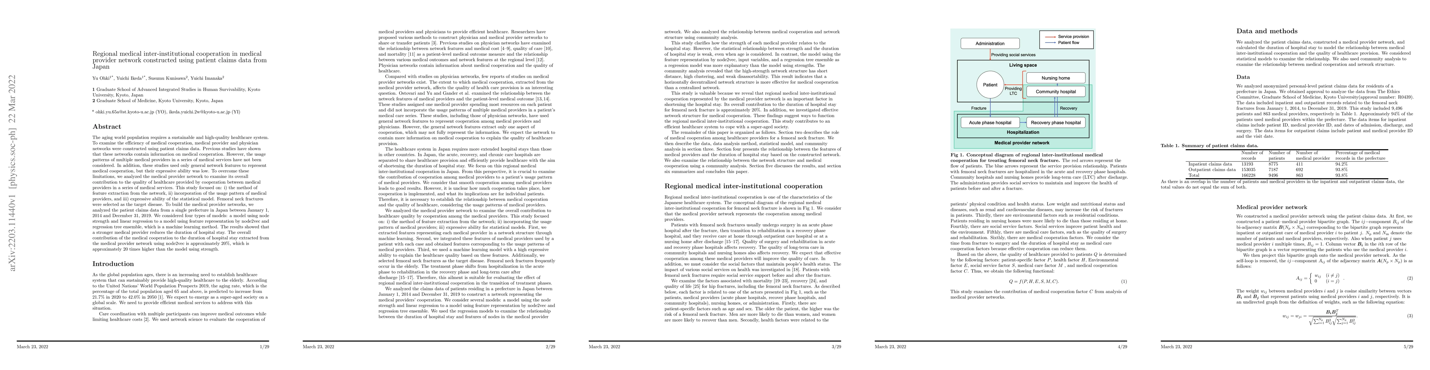 Thumbnail for Regional medical inter-institutional cooperation in medical provider
  network constructed using patient claims data from Japan