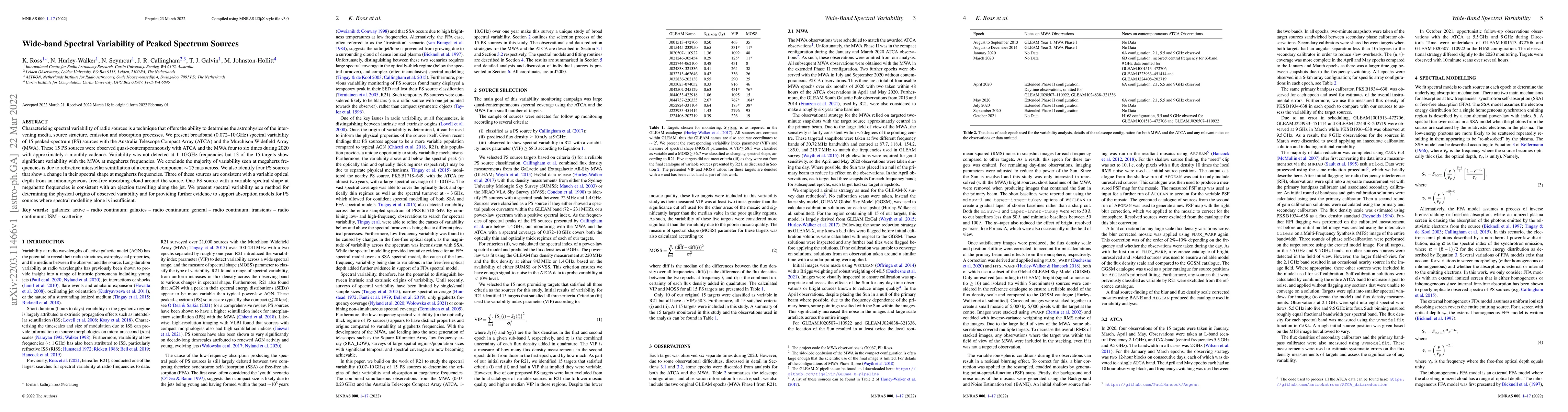 Thumbnail for Wide-Band Spectral Variability of Peaked Spectrum Sources