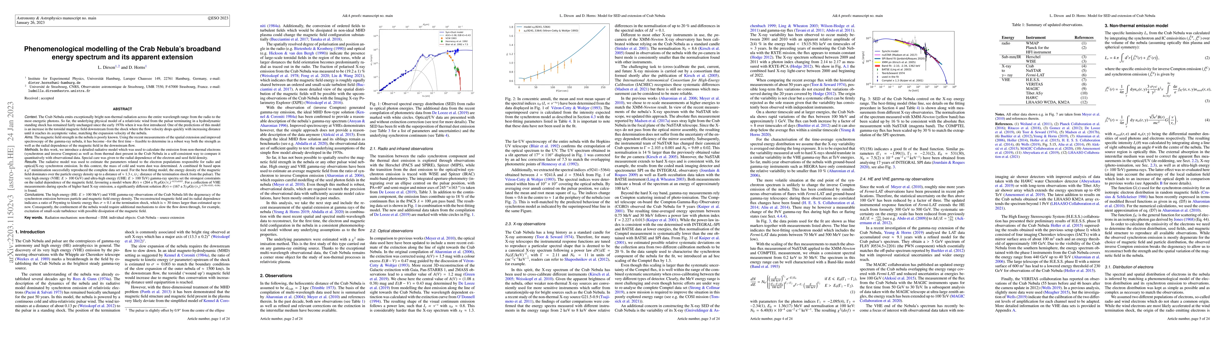 Thumbnail for Phenomenological modelling of the Crab Nebula's broad band energy
  spectrum and its apparent extension