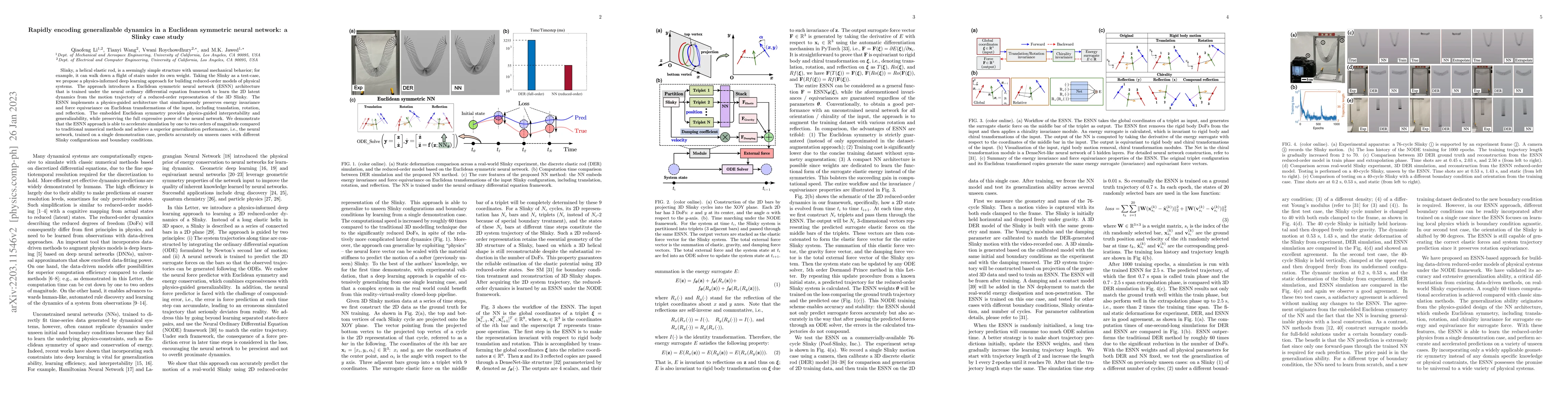 Thumbnail for Rapidly Encoding Generalizable Dynamics in a Euclidean Symmetric Neural
  Network