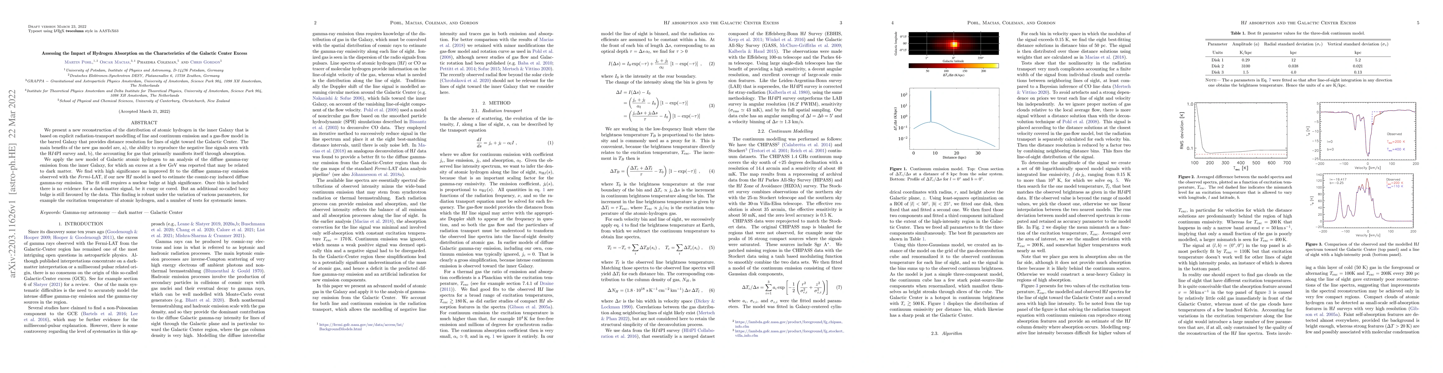 Thumbnail for Assessing the Impact of Hydrogen Absorption on the Characteristics of
  the Galactic Center Excess