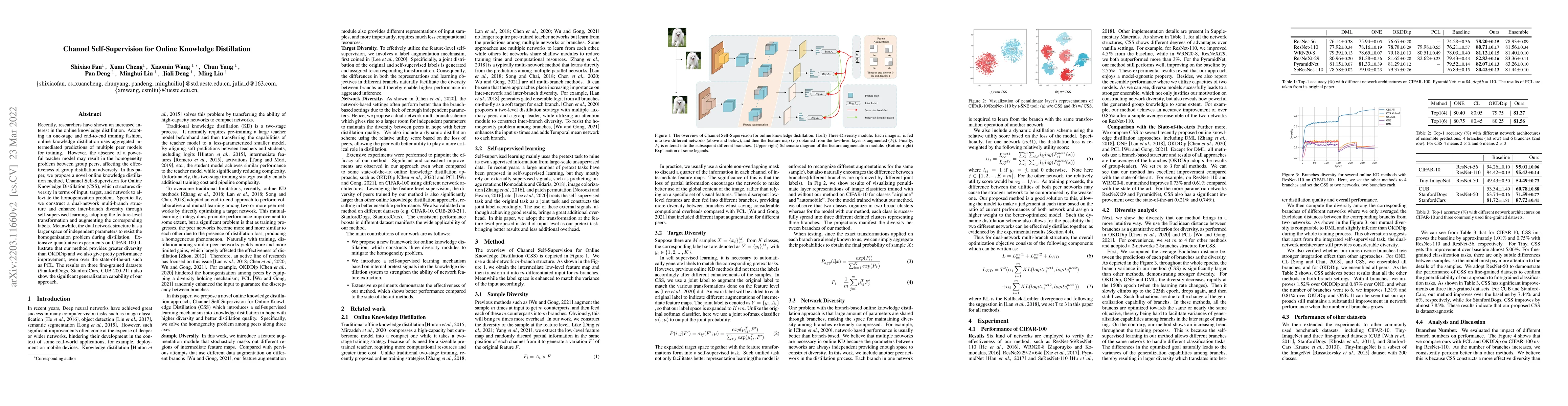 Thumbnail for Channel Self-Supervision for Online Knowledge Distillation
