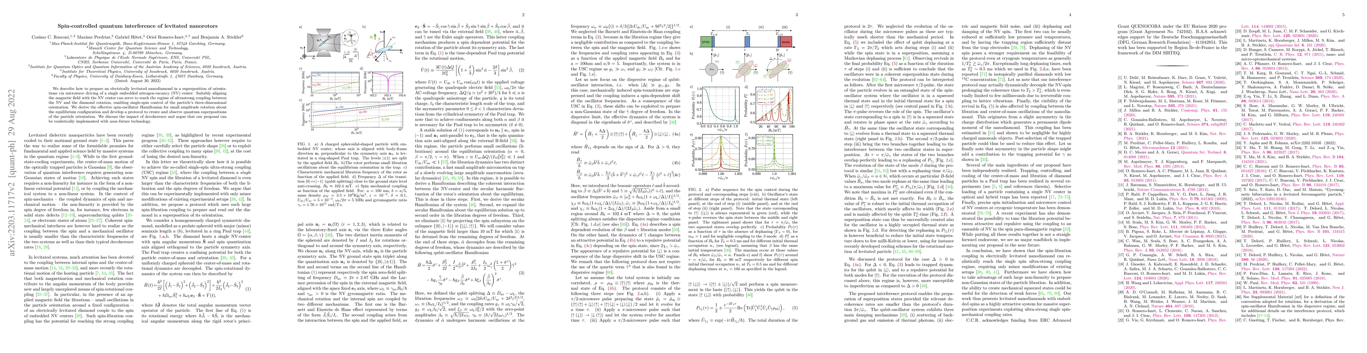 Thumbnail for Spin-Controlled Quantum Interference of Levitated Nanorotors