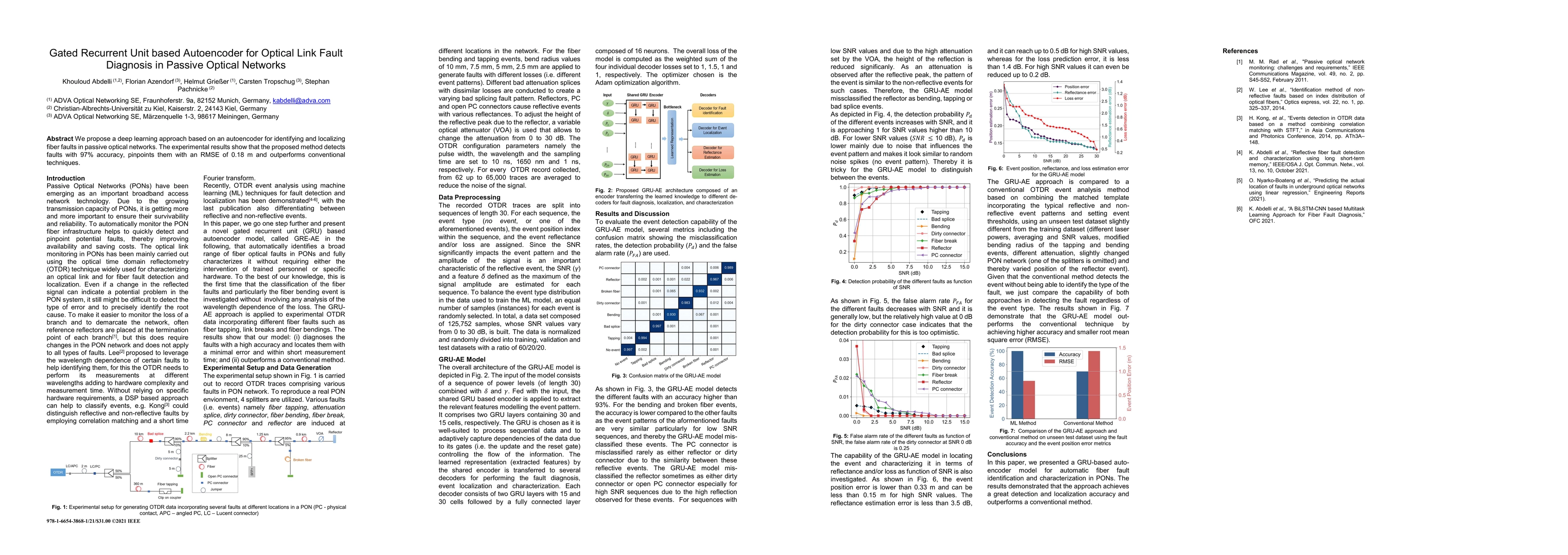 Thumbnail for Gated Recurrent Unit based Autoencoder for Optical Link Fault Diagnosis
  in Passive Optical Networks
