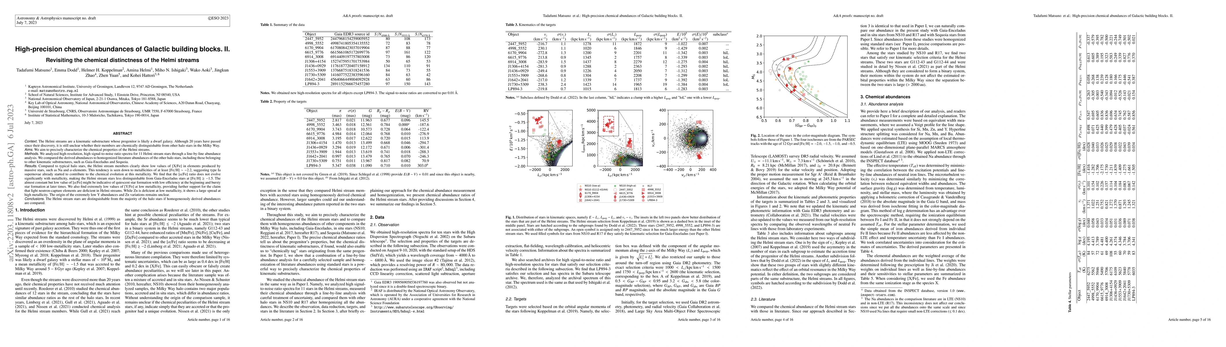 Thumbnail for High-precision chemical abundances of Galactic building blocks. II.
  Revisiting the chemical distinctness of the Helmi streams