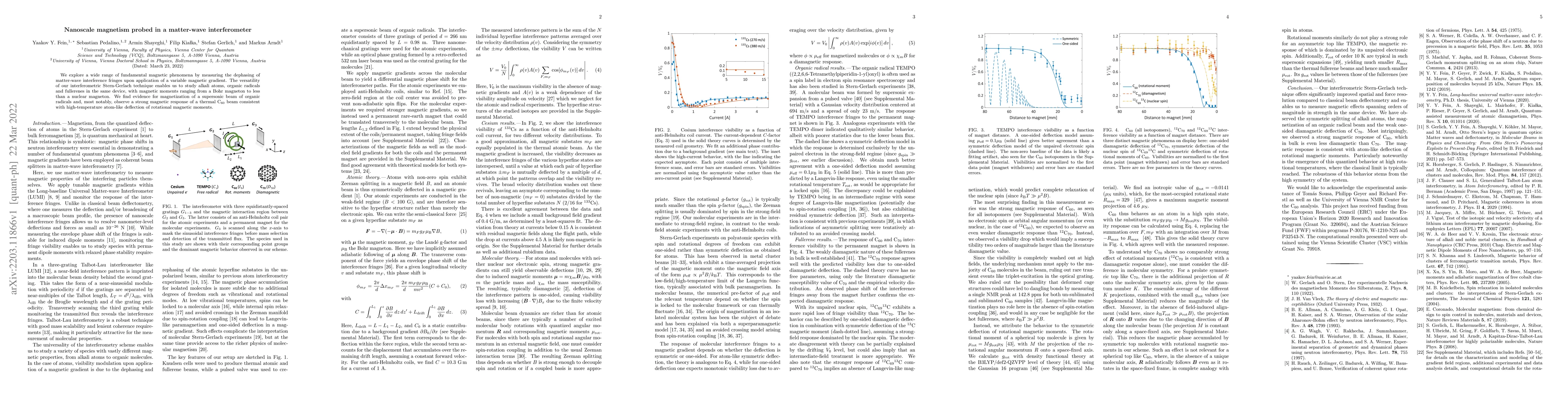 Thumbnail for Nanoscale magnetism probed in a matter-wave interferometer