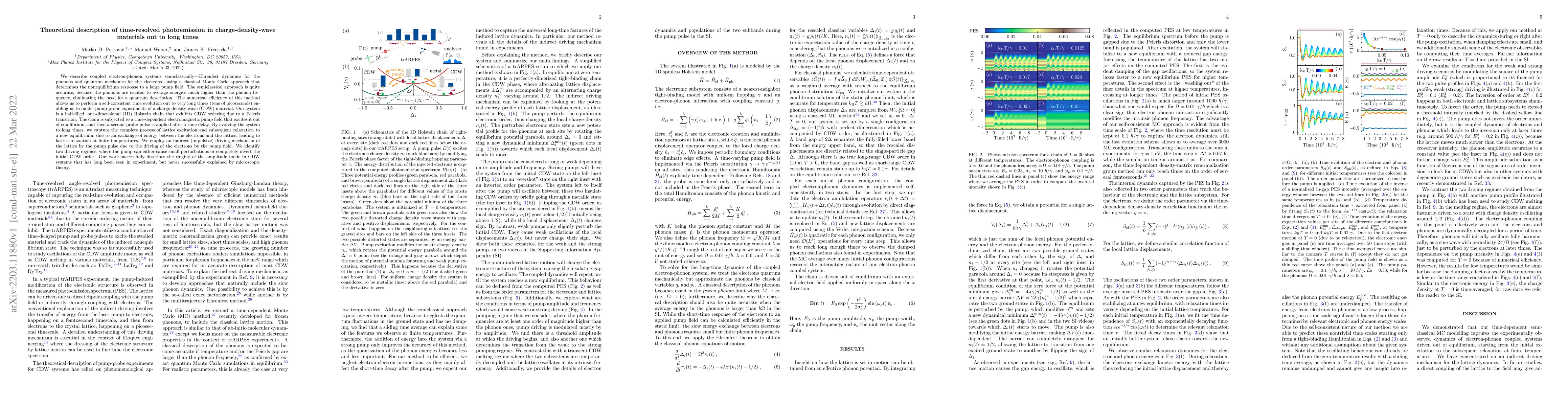 Thumbnail for Theoretical description of time-resolved photoemission in
  charge-density-wave materials out to long times