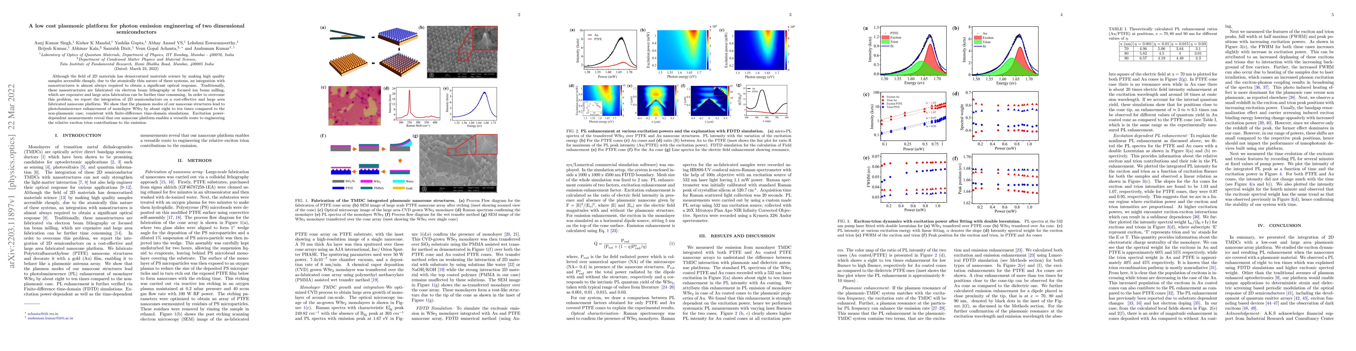 Thumbnail for A low cost plasmonic platform for photon emission engineering of two
  dimensional semiconductors