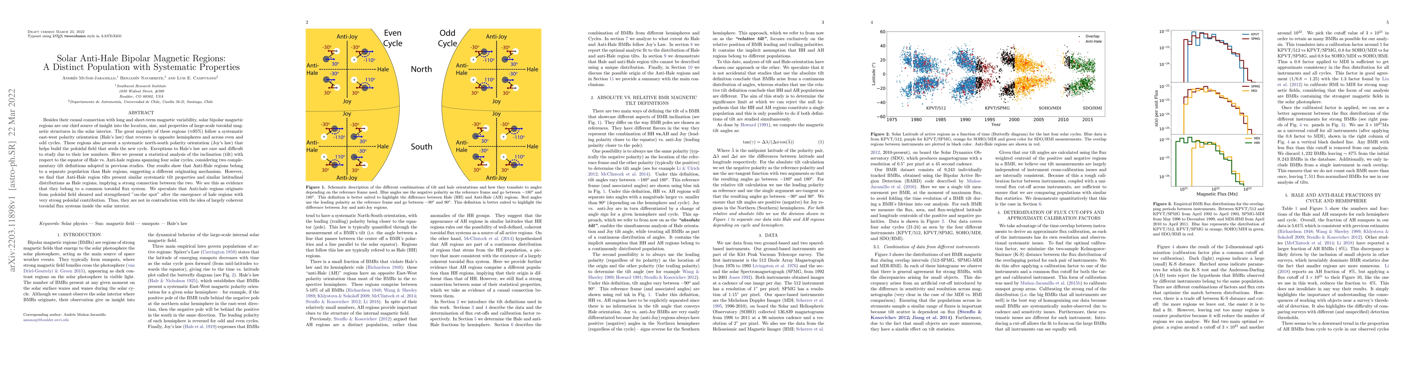 Thumbnail for Solar Anti-Hale Bipolar Magnetic Regions: A Distinct Population with
  Systematic Properties