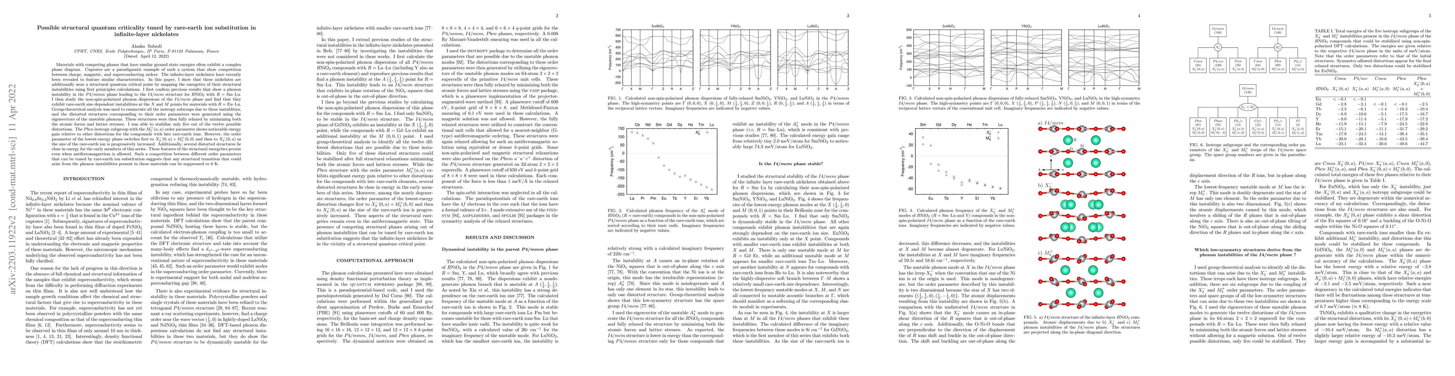 Thumbnail for Possible structural quantum criticality tuned by rare-earth ion
  substitution in infinite-layer nickelates