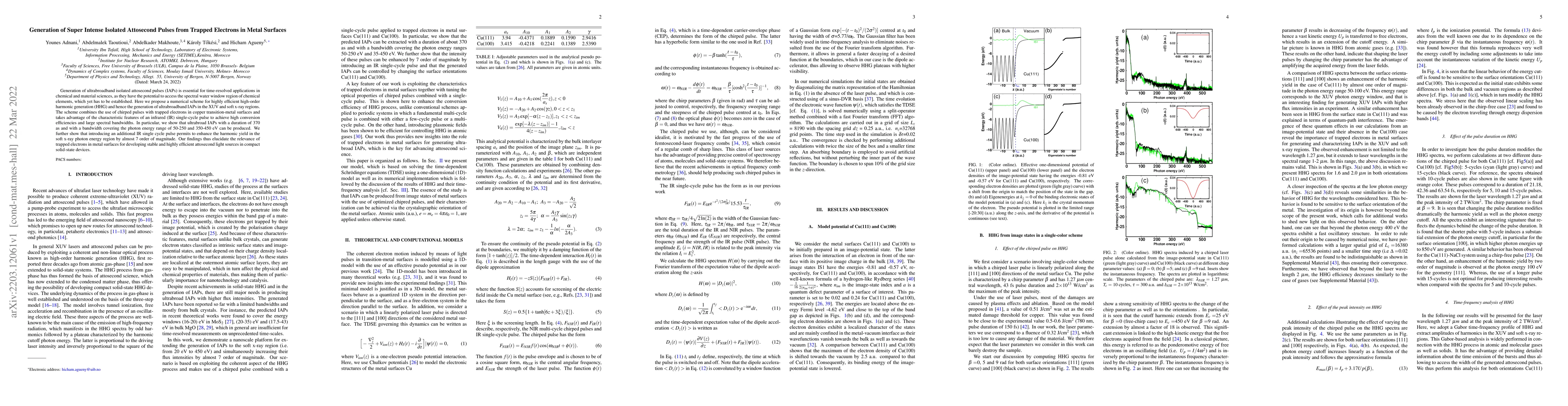 Thumbnail for Generation of Super Intense Isolated Attosecond Pulses from Trapped
  Electrons in Metal Surfaces