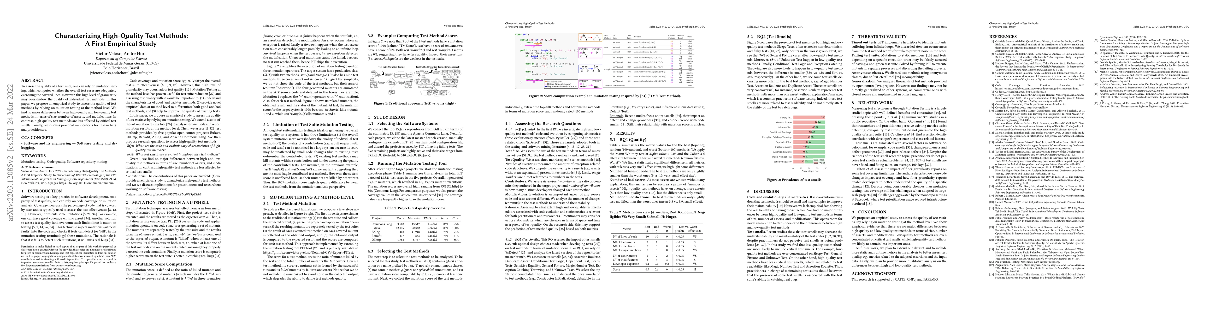 Thumbnail for Characterizing High-Quality Test Methods: A First Empirical Study