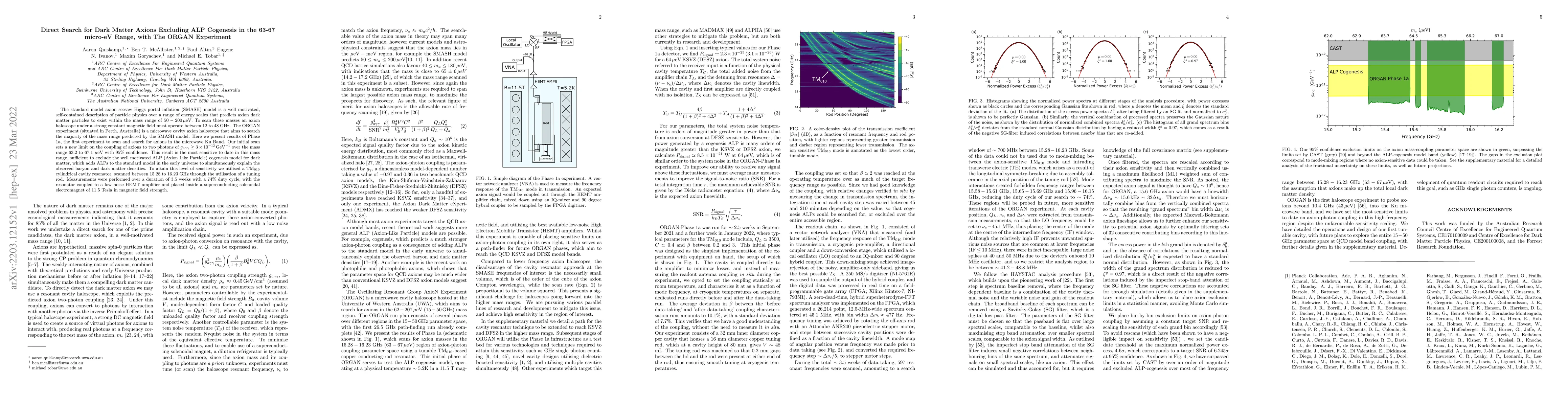 Thumbnail for Direct Search for Dark Matter Axions Excluding ALP Cogenesis in the
  63-67 micro-eV Range, with The ORGAN Experiment