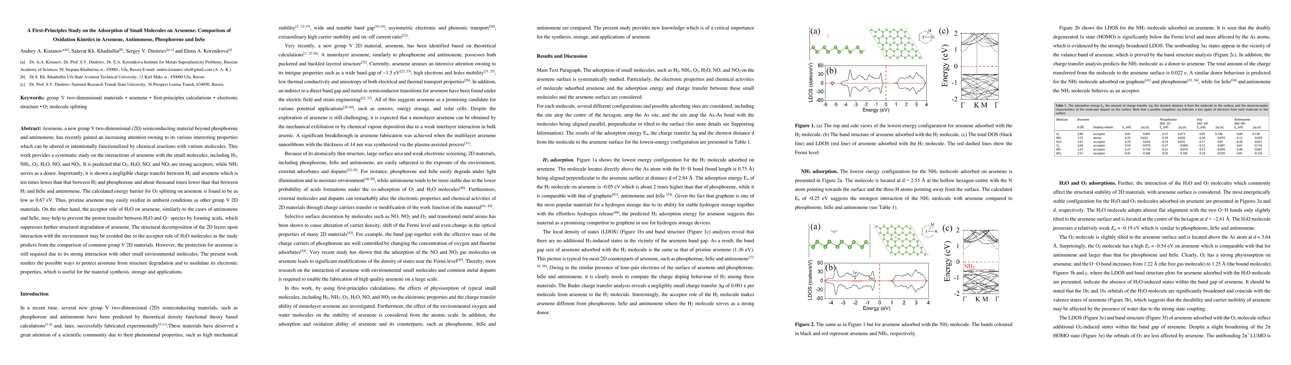 Thumbnail for A First-Principles Study on the Adsorption of Small Molecules on
  Arsenene: Comparison of Oxidation Kinetics in Arsenene, Antimonene,
  Phosphorene and InSe