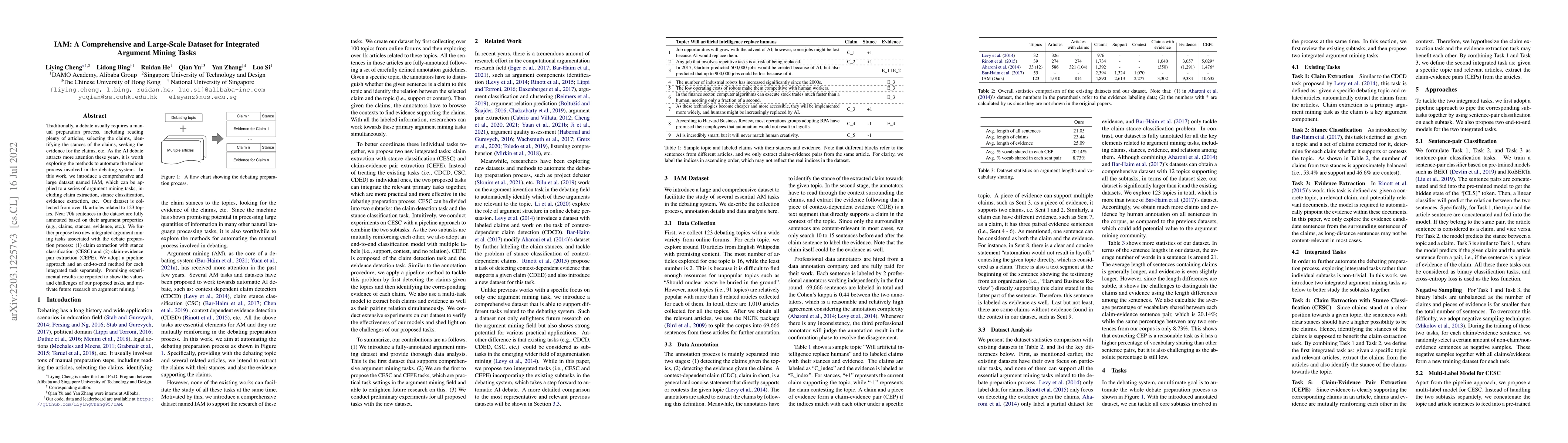 Thumbnail for IAM: A Comprehensive and Large-Scale Dataset for Integrated Argument
  Mining Tasks