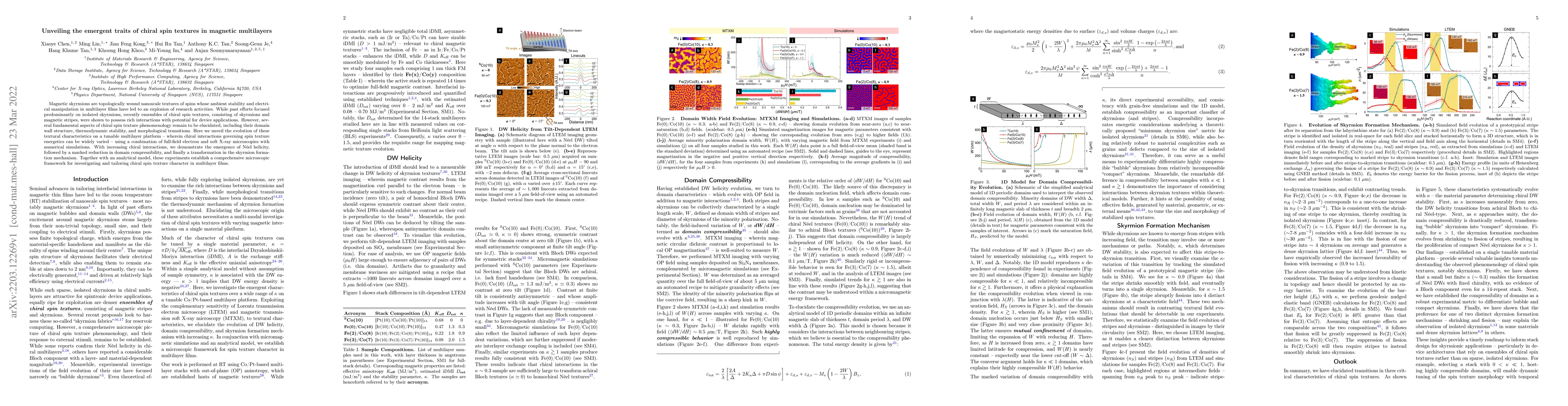Thumbnail for Unveiling the emergent traits of chiral spin textures in magnetic
  multilayers
