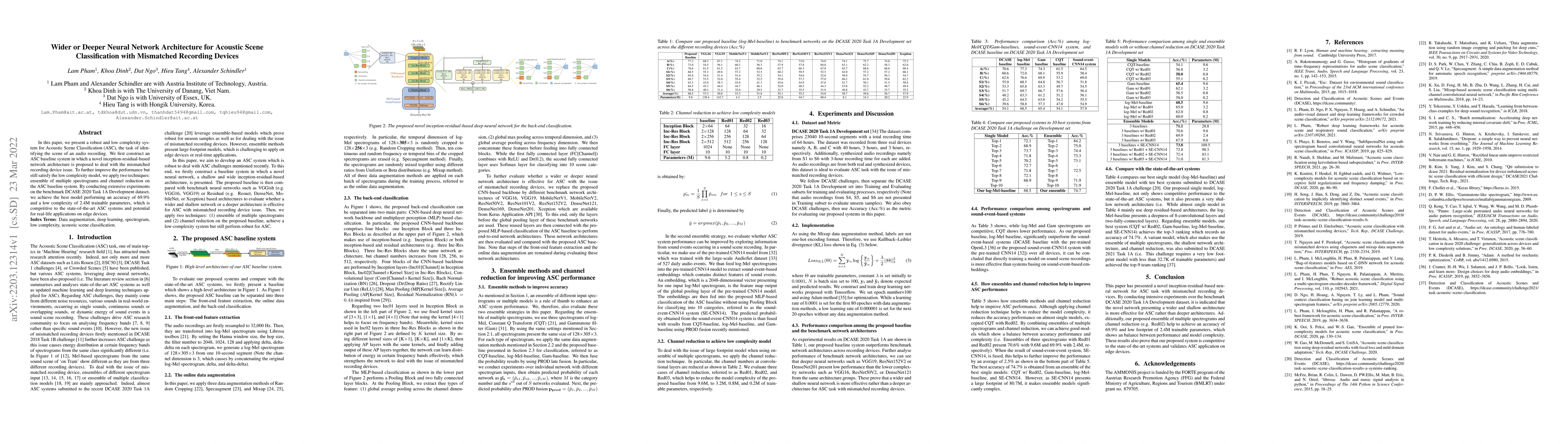 Thumbnail for Wider or Deeper Neural Network Architecture for Acoustic Scene
  Classification with Mismatched Recording Devices
