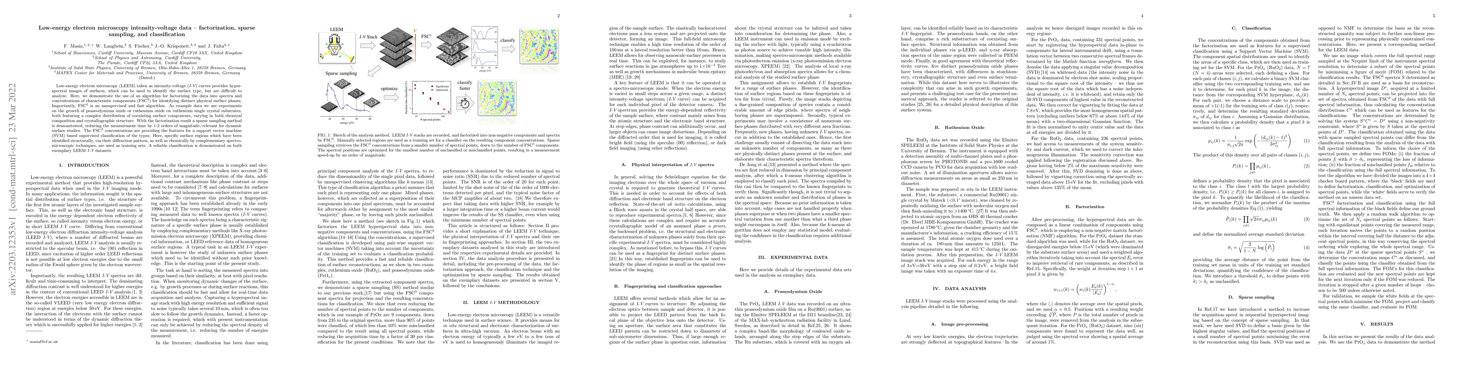 Thumbnail for Low-energy electron microscopy intensity-voltage data -- factorization,
  sparse sampling, and classification