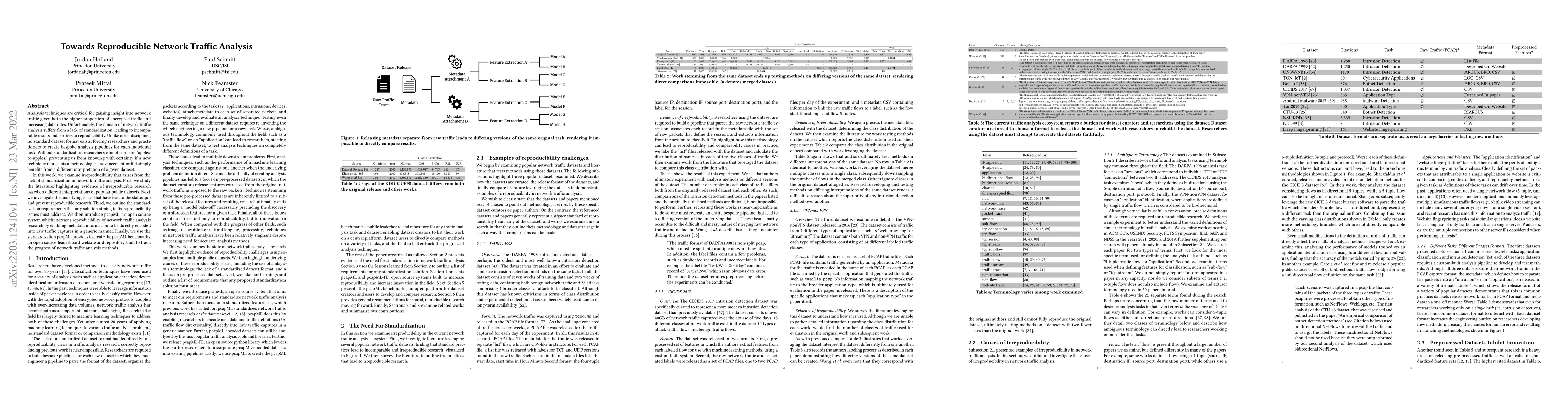 Thumbnail for Towards Reproducible Network Traffic Analysis
