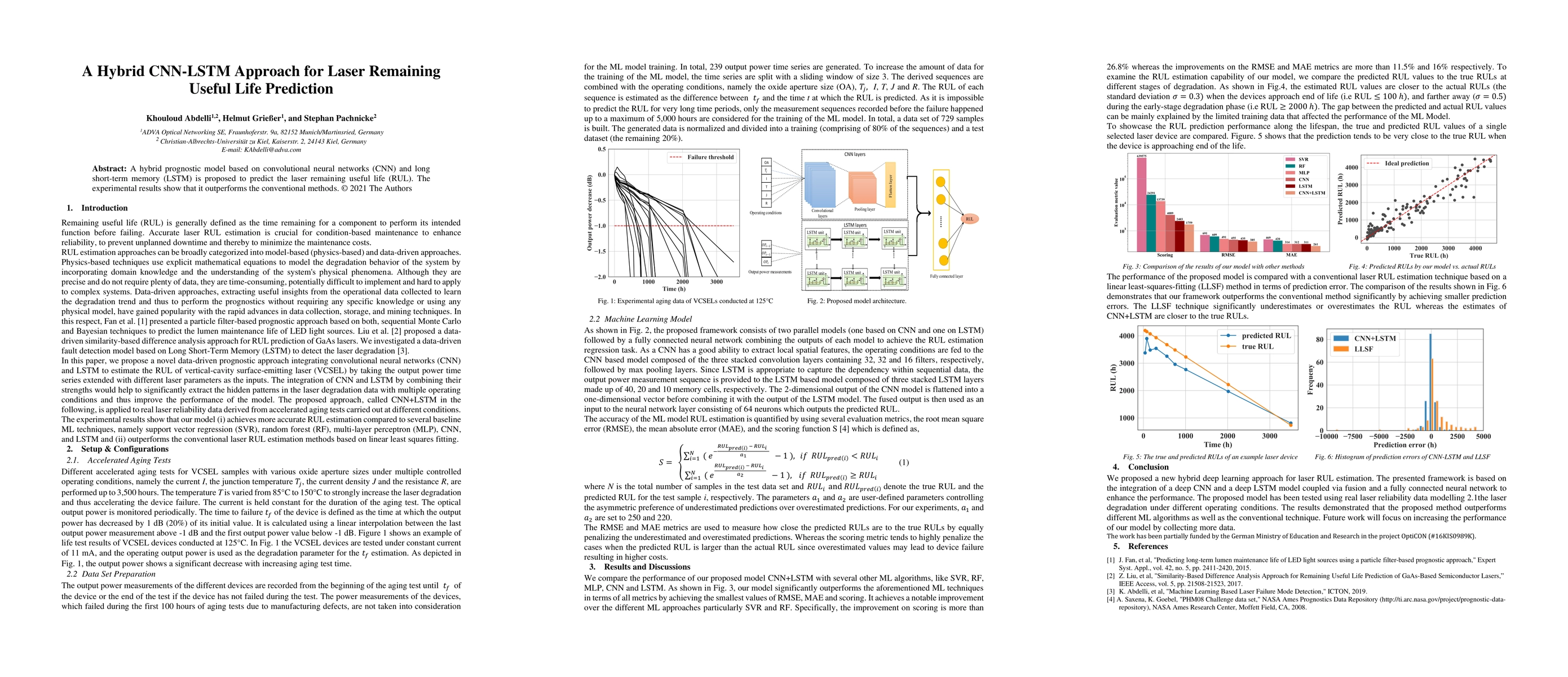 Thumbnail for A Hybrid CNN-LSTM Approach for Laser Remaining Useful Life Prediction